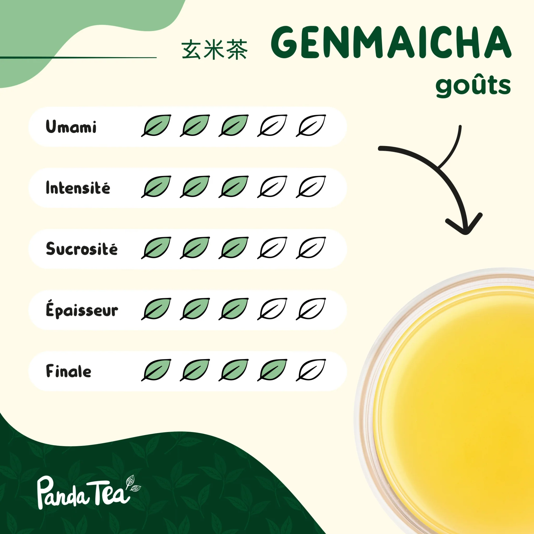 Genmaicha Bio - Image 6
