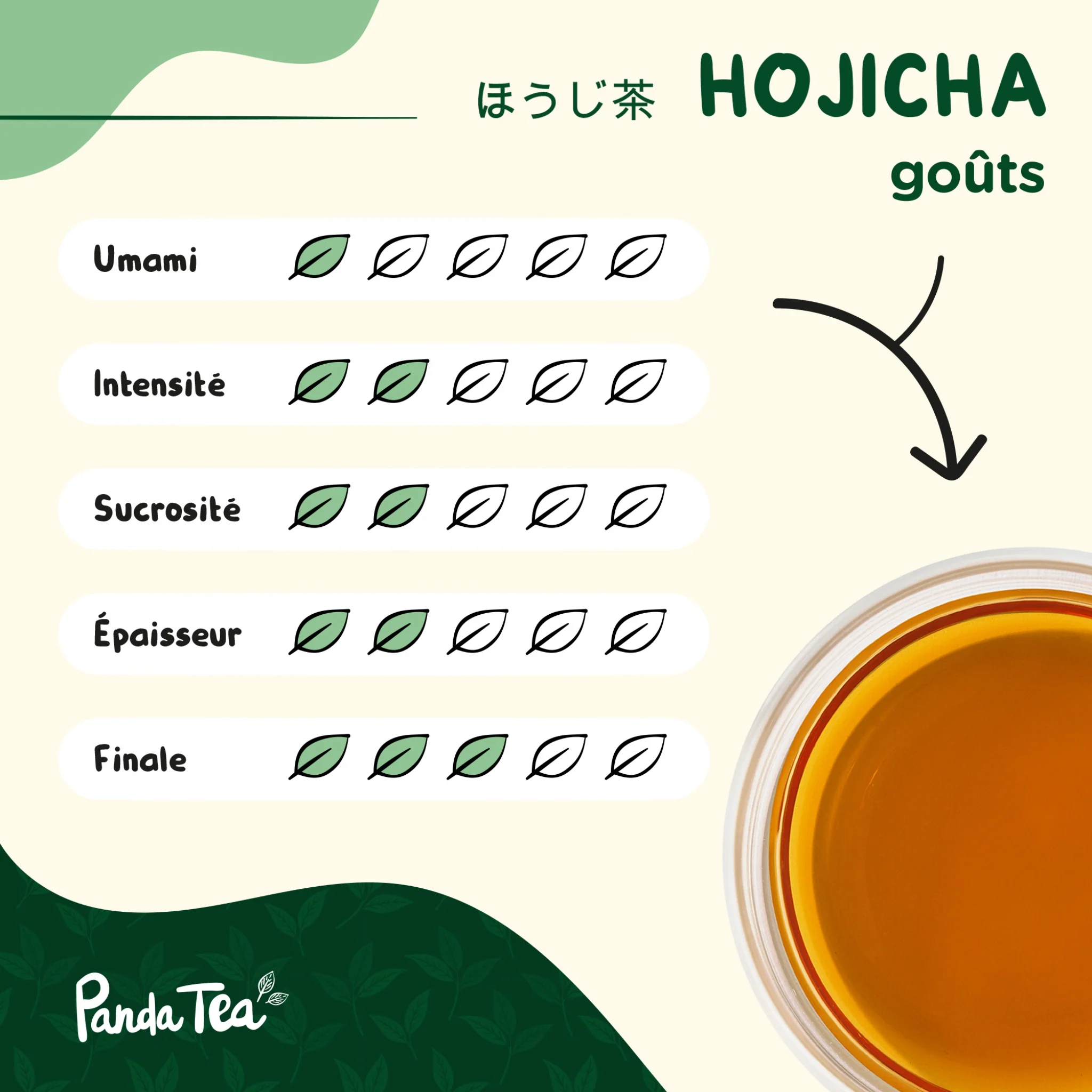 Hojicha Bio - Image 6