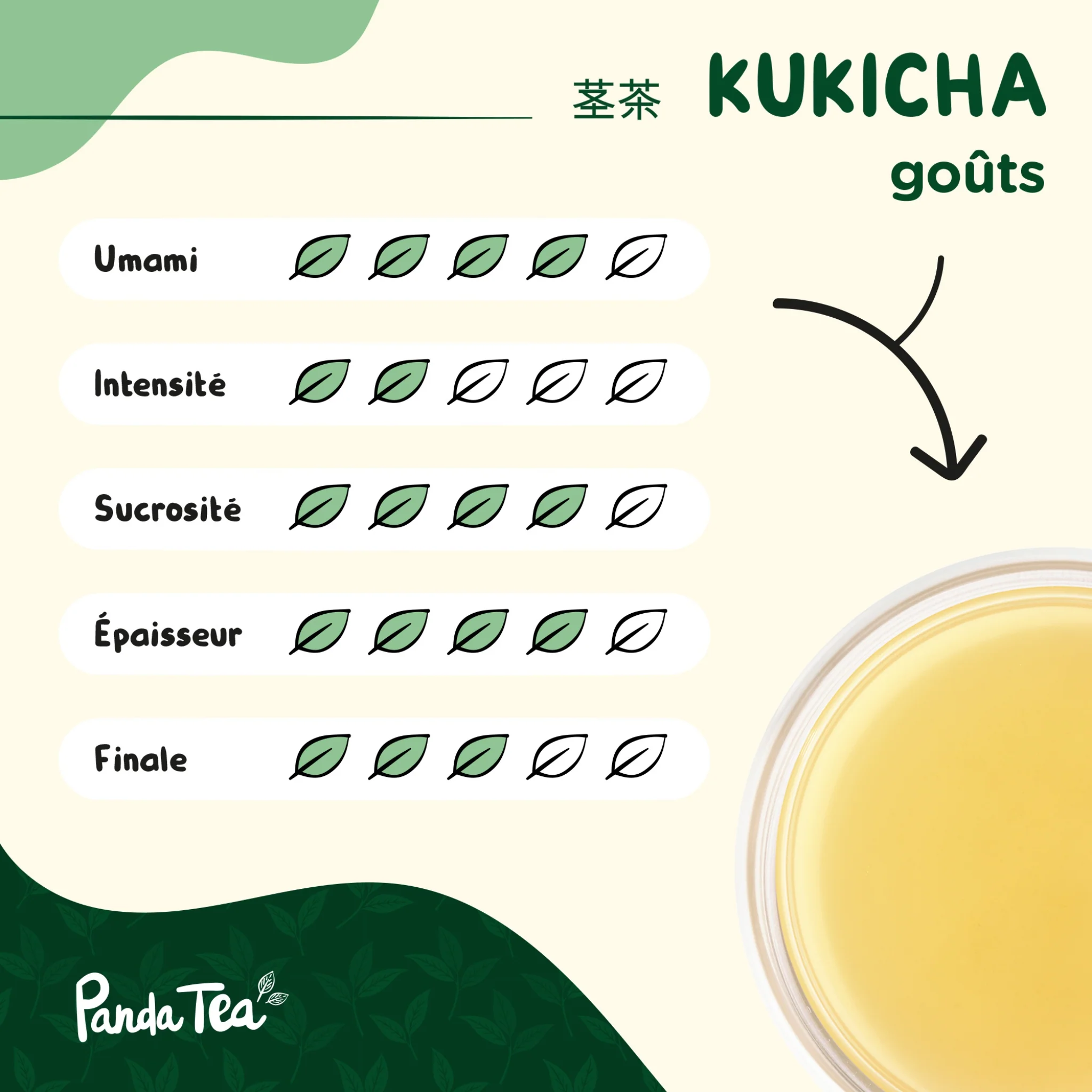 Kukicha Bio - Image 6