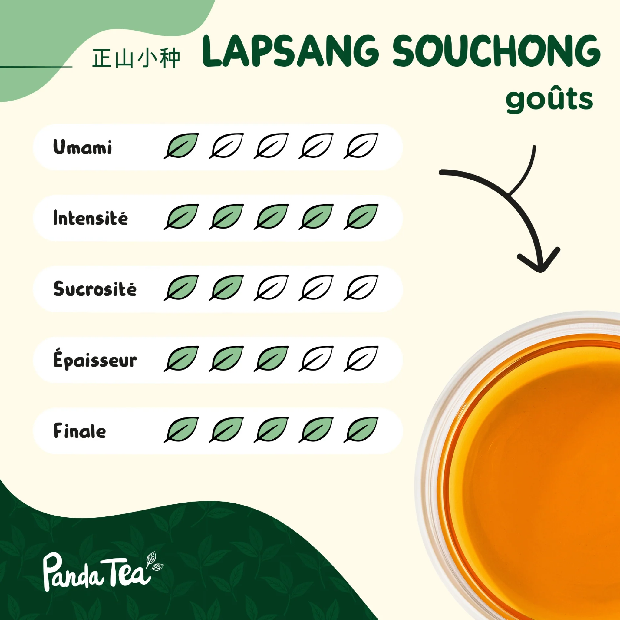 Lapsang Souchong Bio - Image 6