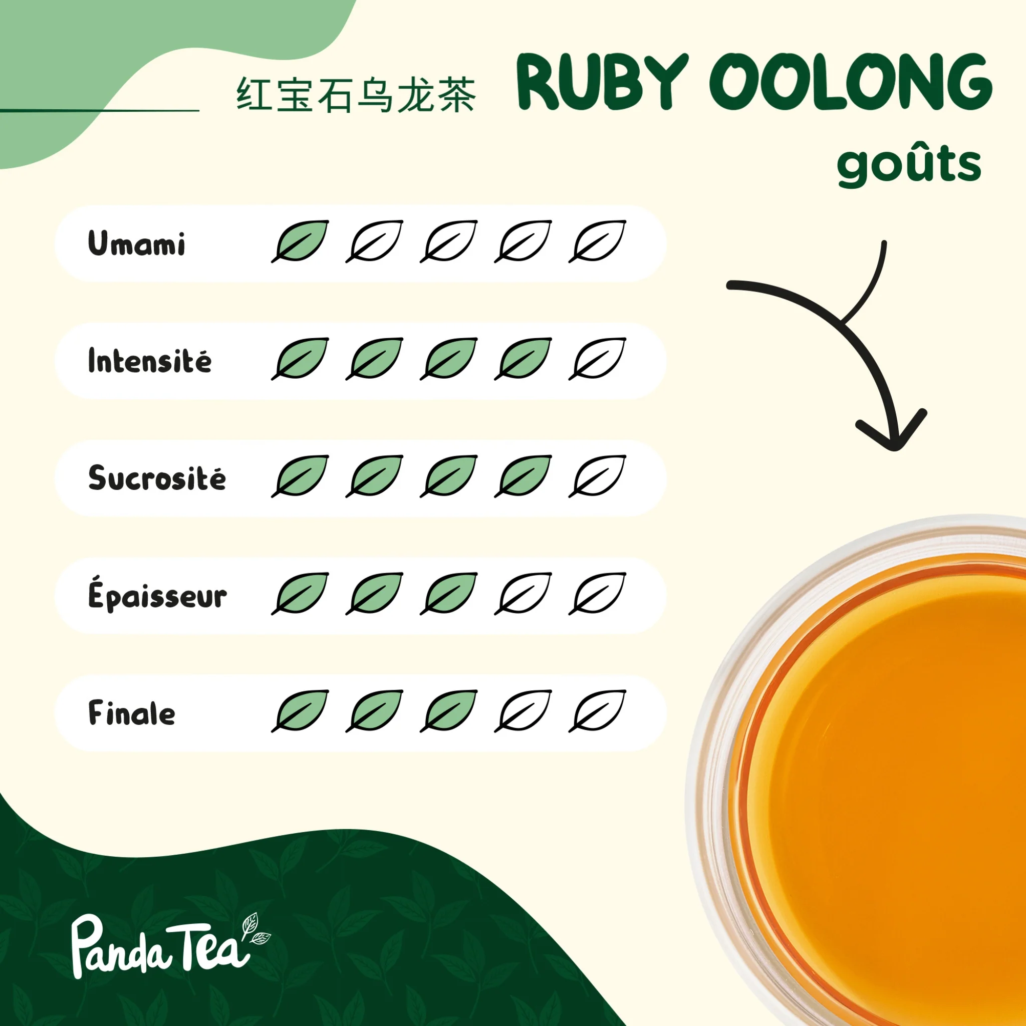 Ruby Oolong Bio - Image 6