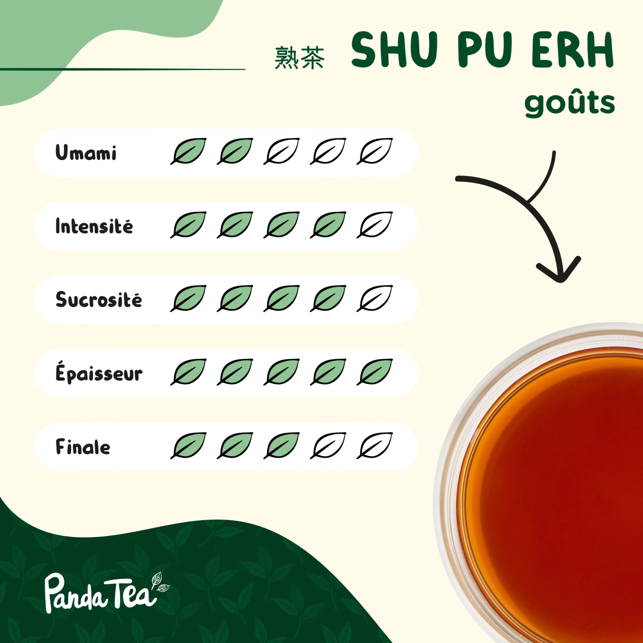 Shu Pu Erh Bio - Image 6