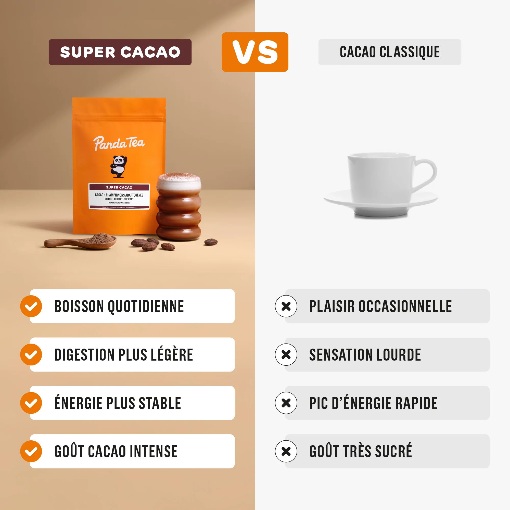 Super Cacao - Image 5